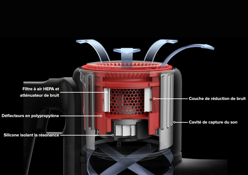 aspirateur roborock h7 systeme filtration